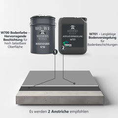 Scellant acrylique pour sols en béton ou dérivés ciment W701 5-20L