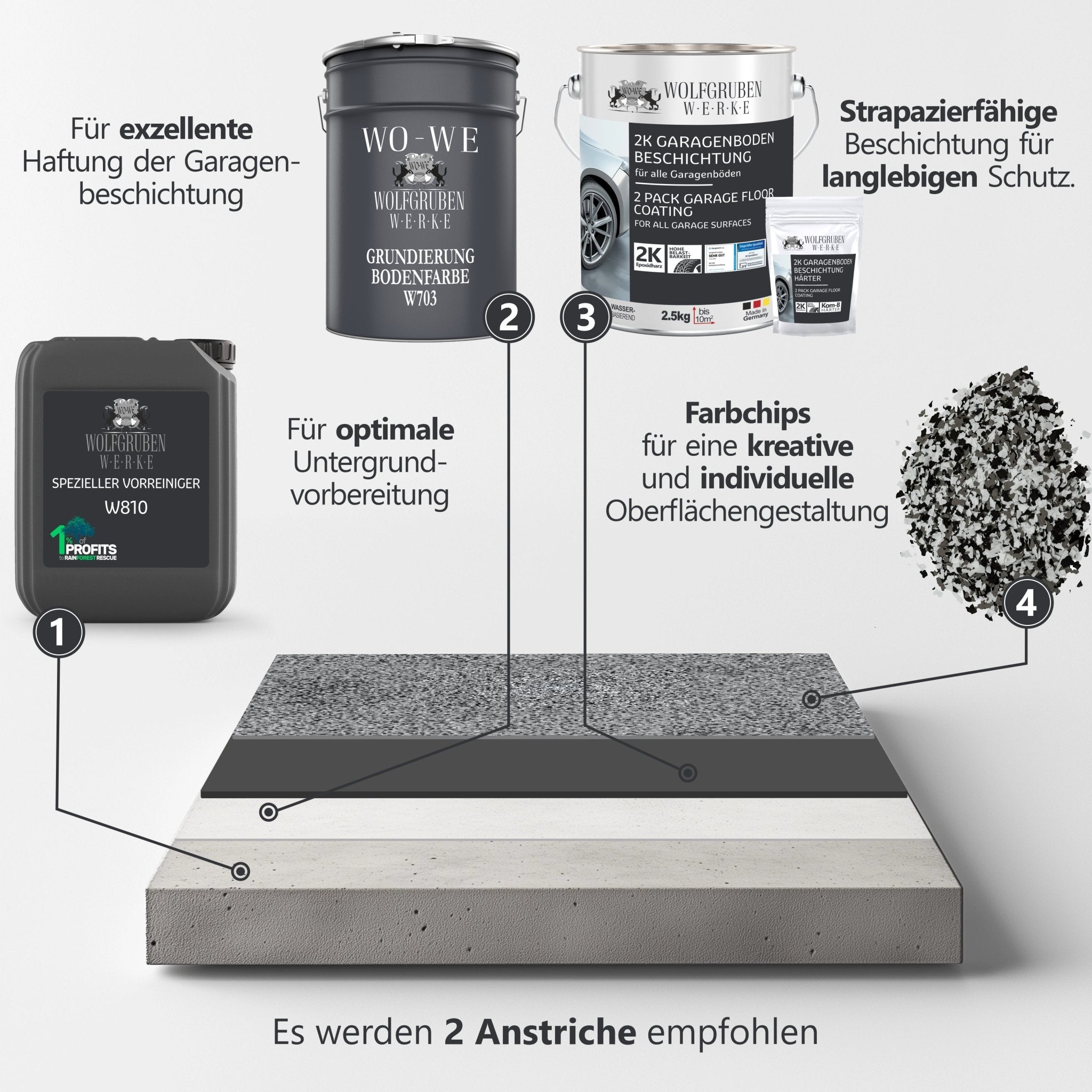 2K Garagenbodenbeschichtung Garagenfarbe Garagenbodenfarbe Epoxidharz Bodenbeschichtung für Garage Werkstatt Keller W707 2,5 - 20kg - WO - WE.SHOP