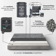 2K Garagenbodenbeschichtung Garagenfarbe Garagenbodenfarbe Epoxidharz Bodenbeschichtung für Garage Werkstatt Keller W707 2,5 - 20kg - WO - WE.SHOP