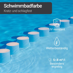 Peinture pour piscine et bassin Imperméable et étanche SL400 1-20L