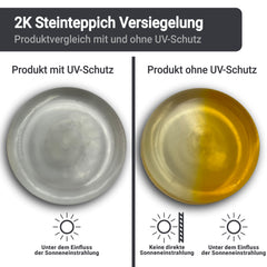 Scellant pour tapis de pierre à base de Résine époxy - Imperméable W732 1,5-9KG