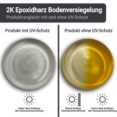 2-Pack ​Epoxy Resin Floor Sealer Floor Concrete Clear/Colorless W734 1,5-20Kg