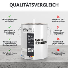 2K Fliesenlack Fliesenfarbe Bodenfliesen Farbauswahl Glänzend W712 2,5 - 20Kg - WO - WE.SHOP