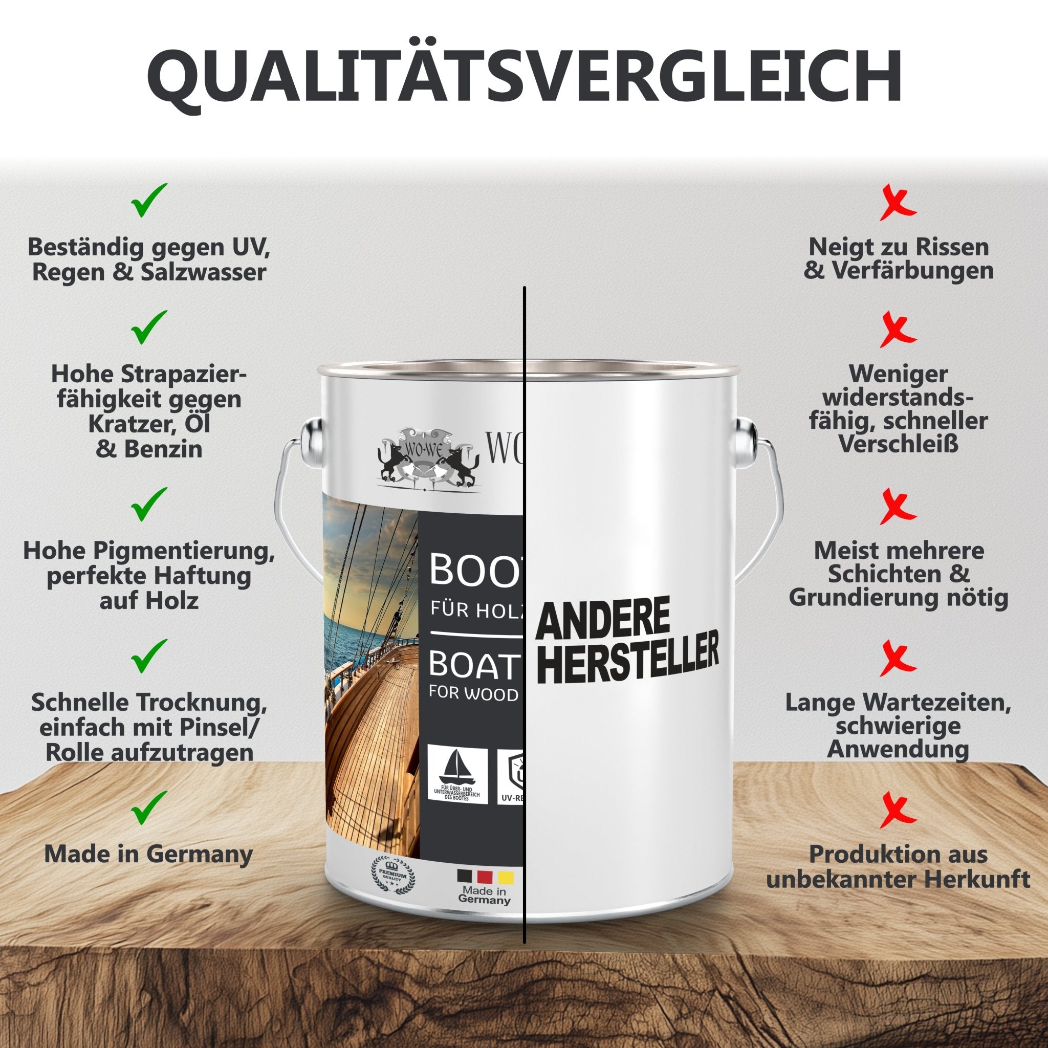 Bootslack Parkettlack Schiffslack Holzlack MATT für Holz Boot Yacht Schiff W400 0,75 - 5L - WO - WE.SHOP