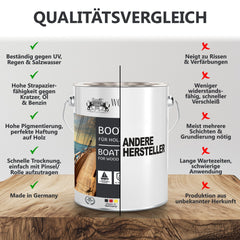 Bootslack Bootsfarbe Schiffslack Holzlack Seidenglänzend für Holz Boot Schiff W400 0,75 - 5L - WO - WE.SHOP